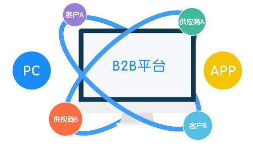 構建驅動農產品電商發展的核心功能系統