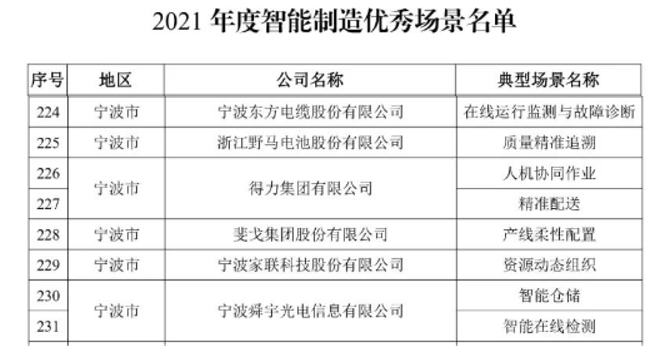 寧波智造閃耀全國 企業勇奪工信部2021年度智能制造示范工廠與優秀場景雙項榮譽